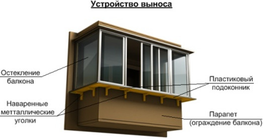 Front Wall Design