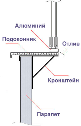 вынос балкона